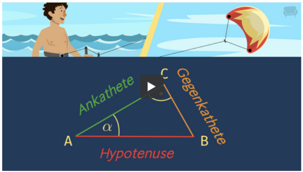 Sinus Definition & Zusammenfassung Easy Schule