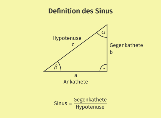 Sinus im rechtwinkligen Dreieck