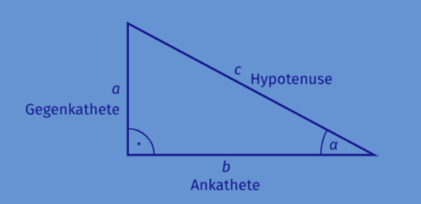rechtwinkliges Dreieck