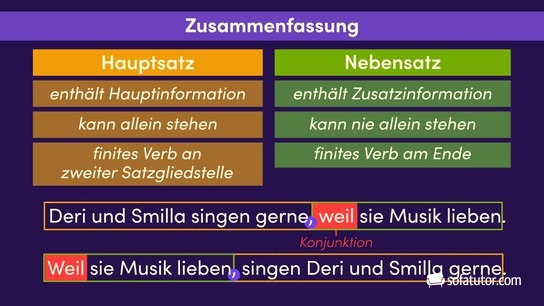 Zusammenfassung - Hauptsatz und Nebensatz