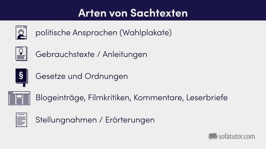 Arten von Sachtexten