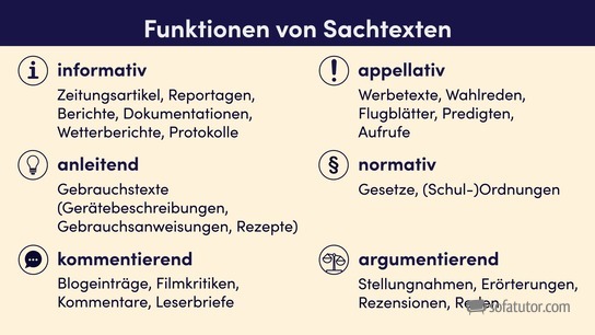 Funktionen von Sachtexten