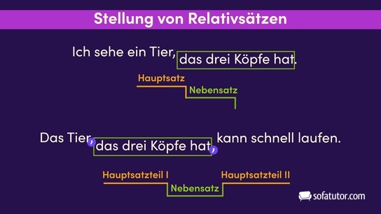 Stellung von Relativsätzen