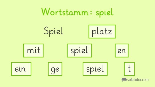 Wortstamm: Spiel