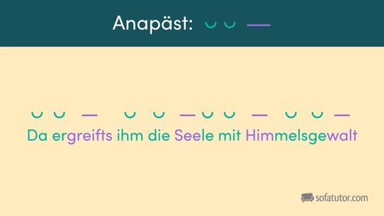 Beispiel von Anapäst