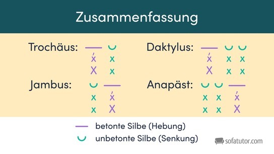 Zusammenfassung