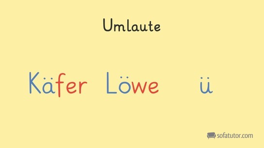 Umlaute und Wortfamilien 