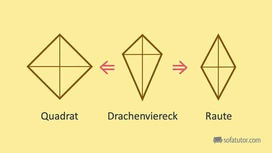 Drachenviereck