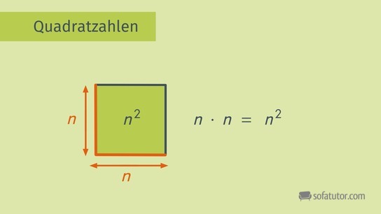 Quadratzahlen - Erklärung