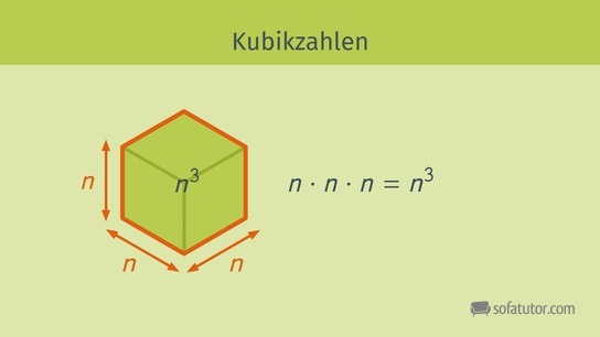 Kubikzahlen - Erklärung