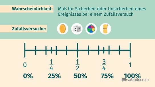 Zusammenfassung