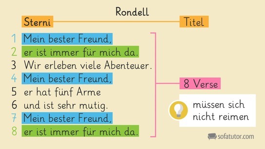 Merkmale eines Rondells