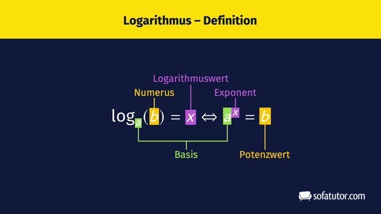 Definition von Logarithmus