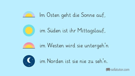 Wie bestimme ich die Himmelsrichtungen mit dem Sonnenstand?