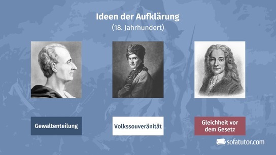 Ideen und Figuren der Aufklärung