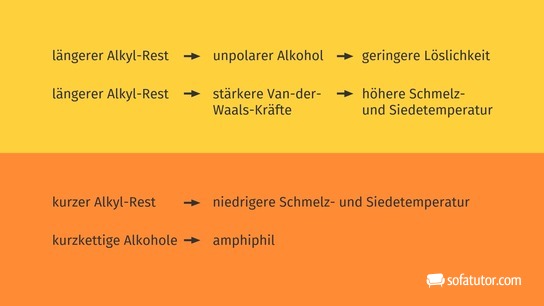 Eigenschaften der Alkohole