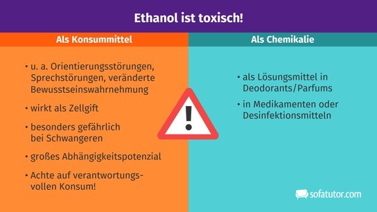 Ethanol als Konsummittel und als Chemikalie